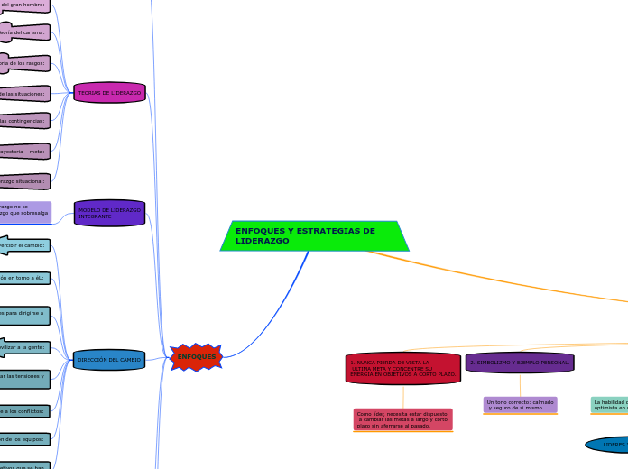 ENFOQUES Y ESTRATEGIAS DE LIDERAZGO
