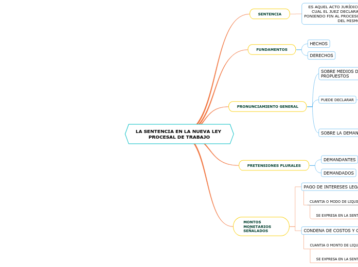 LA SENTENCIA EN LA NUEVA LEY PROCESAL DE TRABAJO