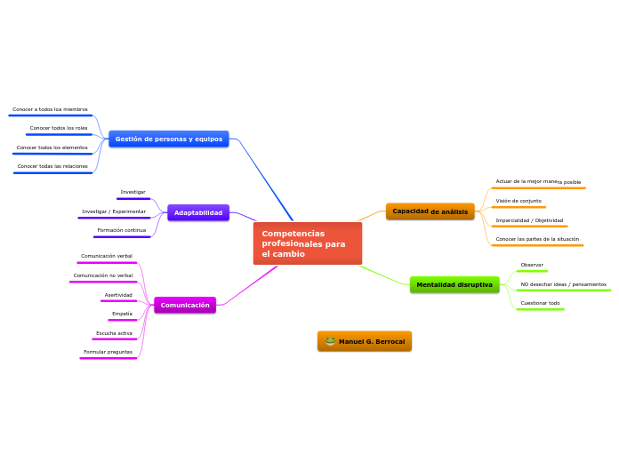 Competencias profesionales para el cambio