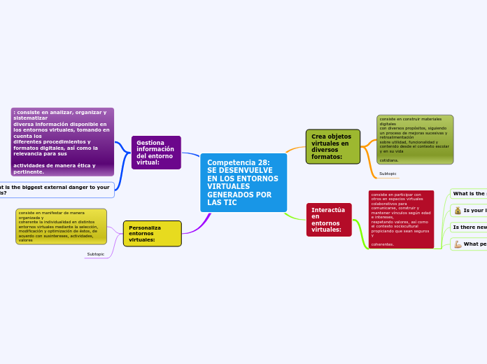 Competencia 28: SE DESENVUELVE EN LOS ENTORNOS VIRTUALES GENERADOS POR LAS TIC