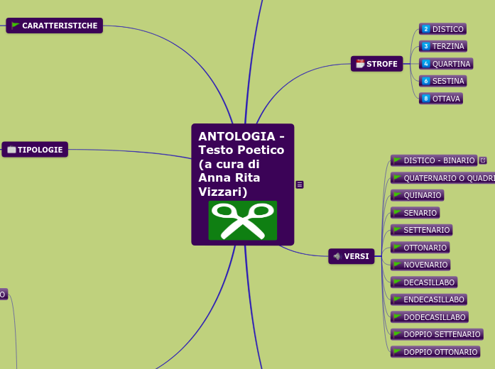 ANTOLOGIA - Testo Poetico