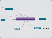 STRUCTURING A PRESENTATION