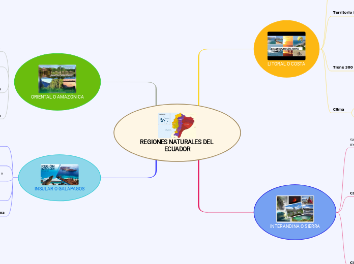 REGIONES NATURALES DEL ECUADOR