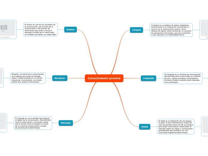 Conocimiento previos