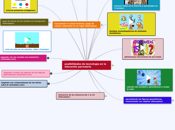 posibilidades de tecnología en la educación parvularia