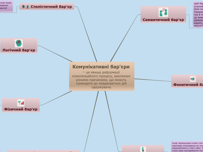 Комунікативні бар'єри - це явища деформації комунікаційного процесу, викликані різними причинами, що можуть приводити до неадекватних дій 