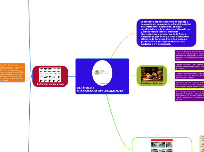 CAPÍTULO 5                  SUBCOMPONENTE ARMAMENTO