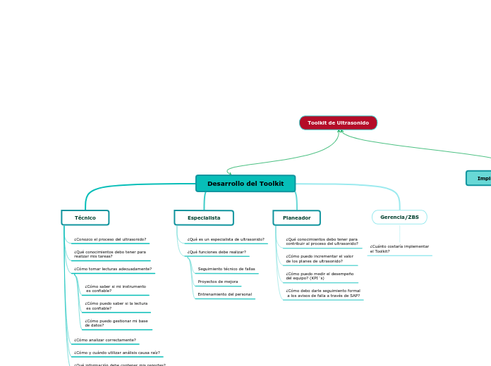 Desarrollo del Toolkit