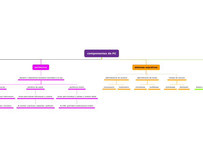 componentes de PC