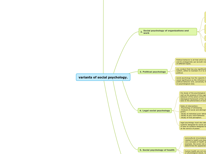 variants of social psychology.