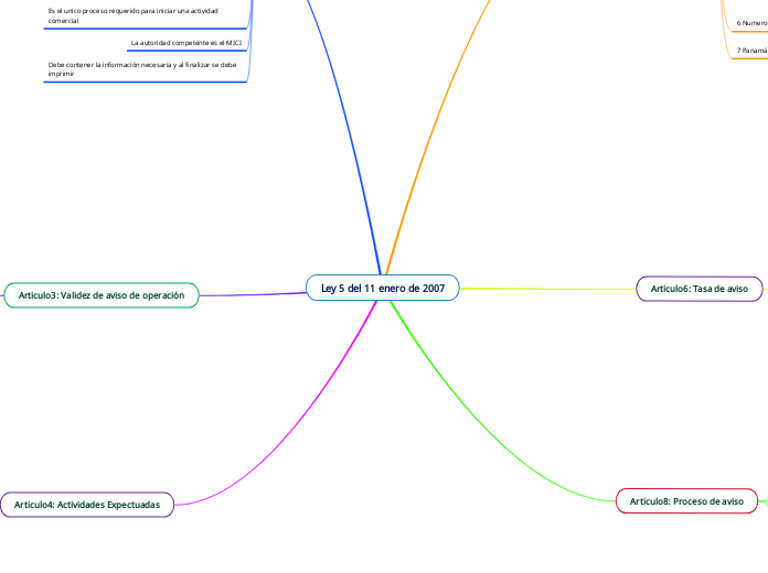 Ley 5 del 11 enero de 2007