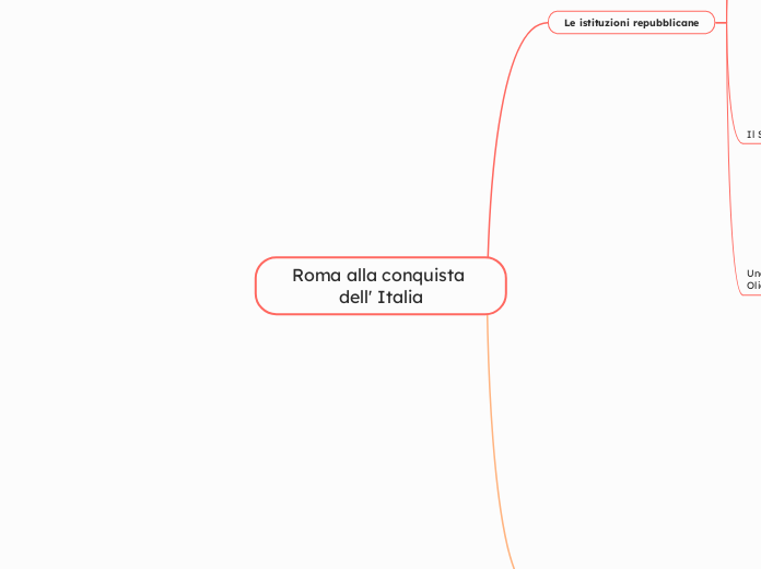 Roma alla conquista dell' Italia