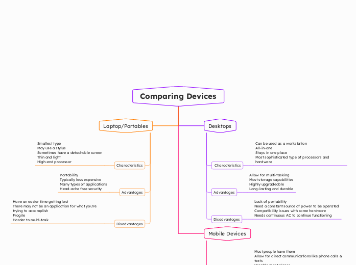 Comparing Devices