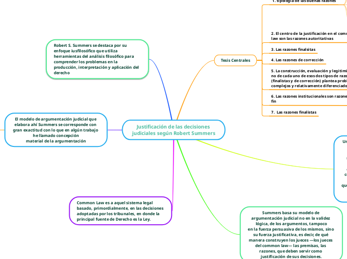 Justificación de las decisiones judiciales según Robert Summers