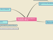 Sample Mind Map