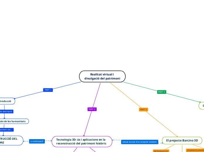 Realitat virtual i divulgació del patrimoni