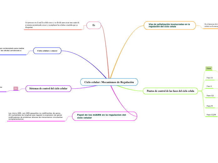Ciclo celular: Mecanismos de Regulación