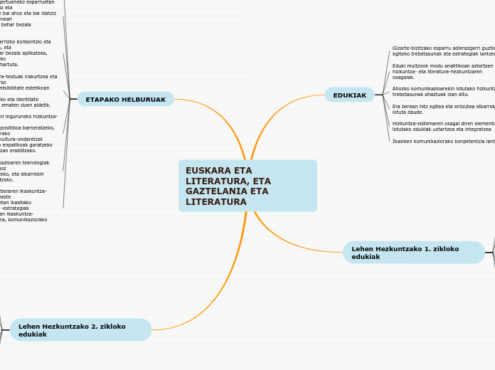 EUSKARA ETA LITERATURA, ETA GAZTELANIA ETA
LITERATURA