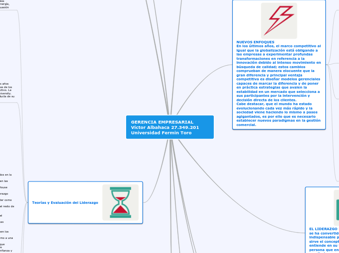 Sample Mind Map