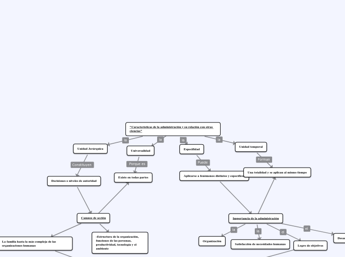 "Características de la administración y su relación con otras ciencias"