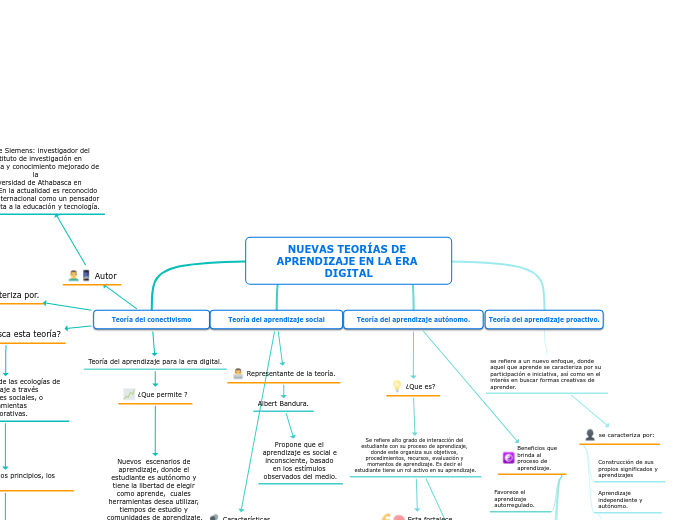 NUEVAS TEORÍAS DE APRENDIZAJE EN LA ERA DIGITAL