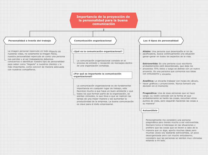 Importancia de la proyección de la personalidad para la buena comunicación