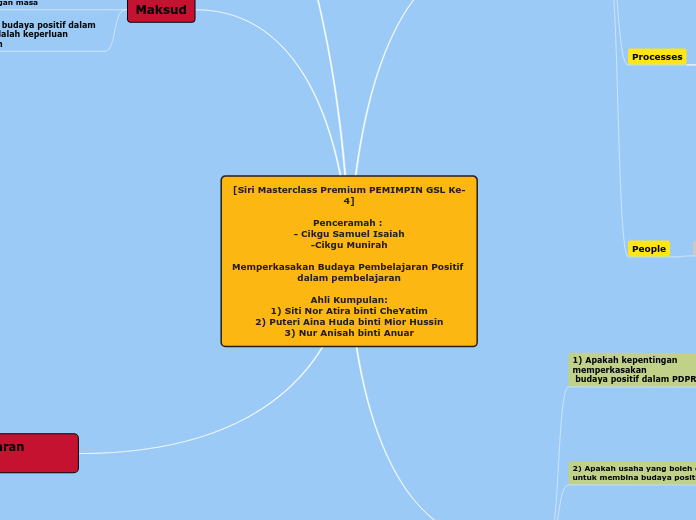 [Siri Masterclass Premium PEMIMPIN GSL Ke-4]

Penceramah : 
- Cikgu Samuel Isaiah
-Cikgu Munirah

Memperkasakan Budaya Pembelajaran Positif dalam pembelajaran

Ahli Kumpulan:
1) Siti Nor Atira binti CheYatim
2) Puteri Aina Huda binti Mior Hussin
3) Nur Anisah binti Anuar