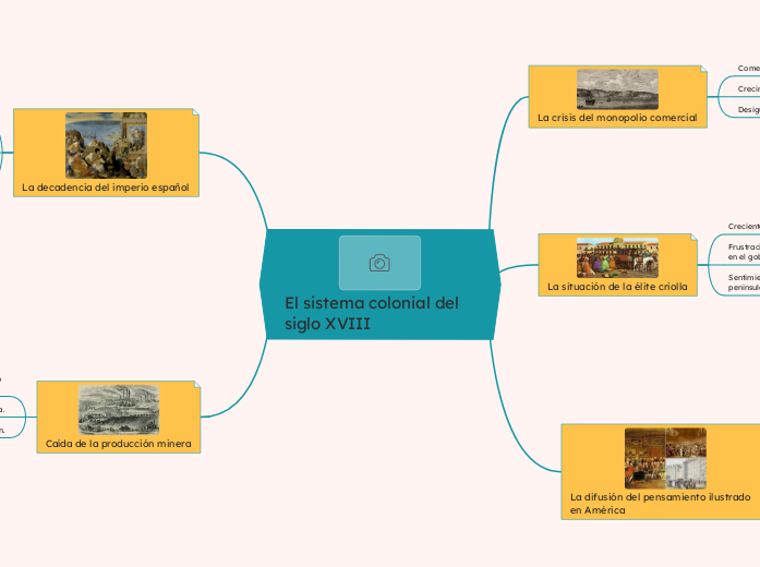 El sistema colonial del siglo XVIII