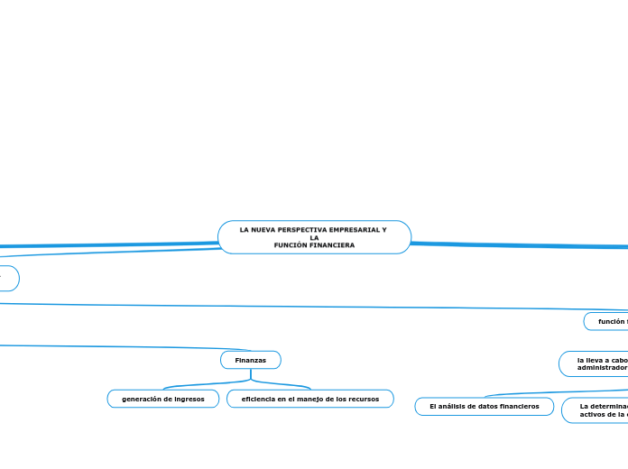 LA NUEVA PERSPECTIVA EMPRESARIAL Y LA
FUNCIÓN FINANCIERA