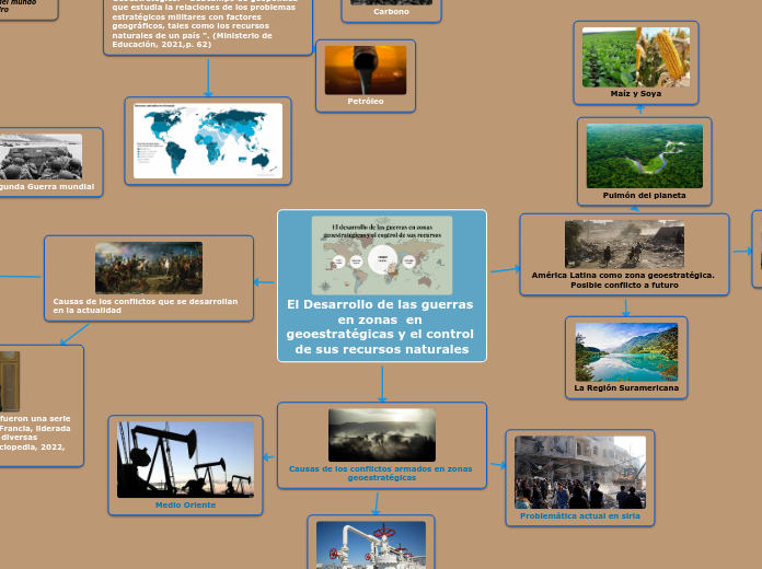 El Desarrollo de las guerras en zonas  en geoestratégicas y el control de sus recursos naturales