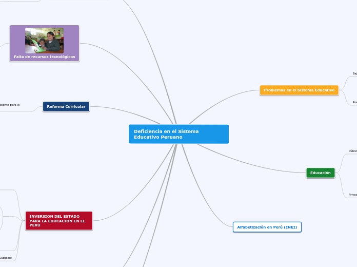 Deficiencia en el Sistema Educativo Peruano