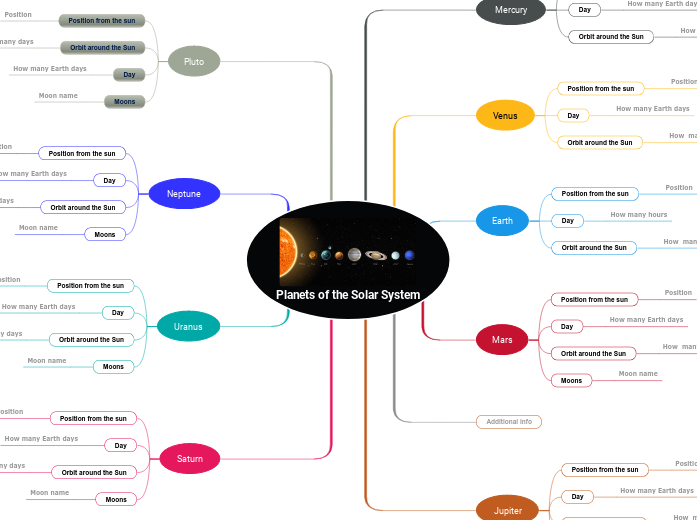 Planets of the Solar System