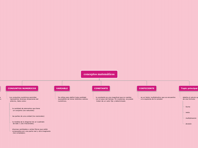 Organigrama arbol