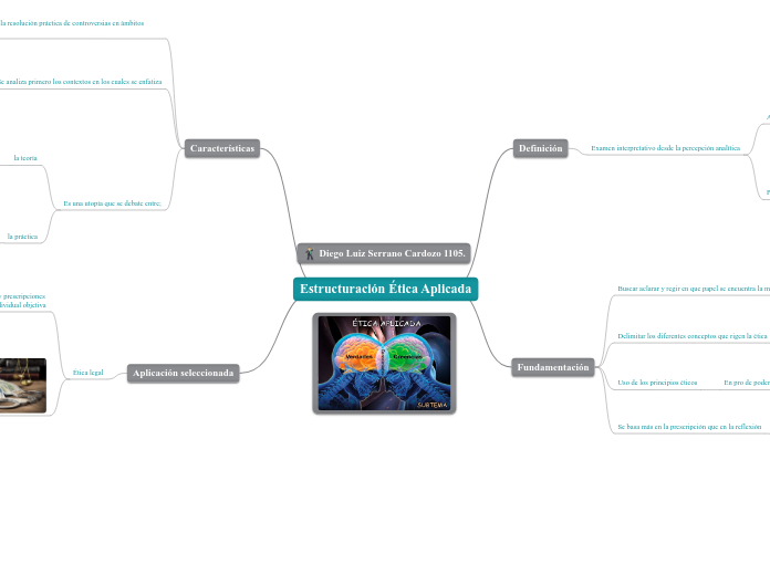 Estructuración Ética Aplicada