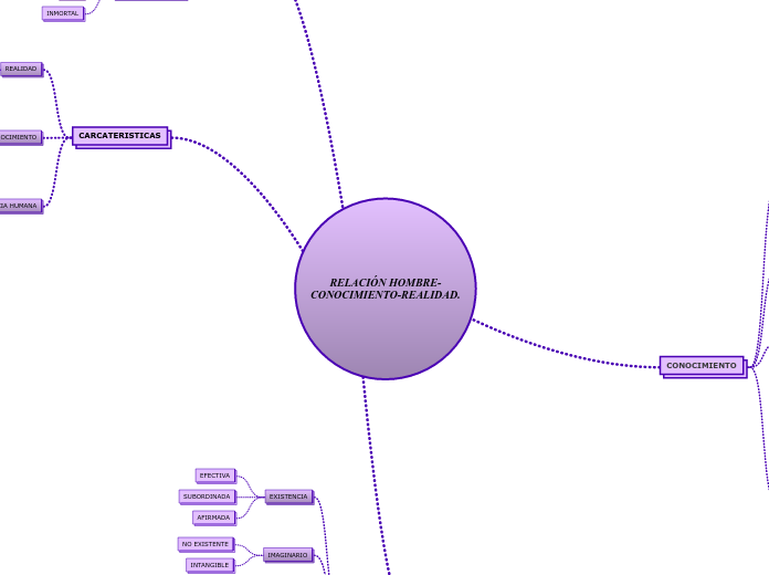 RELACIÓN HOMBRE-CONOCIMIENTO-REALIDAD.