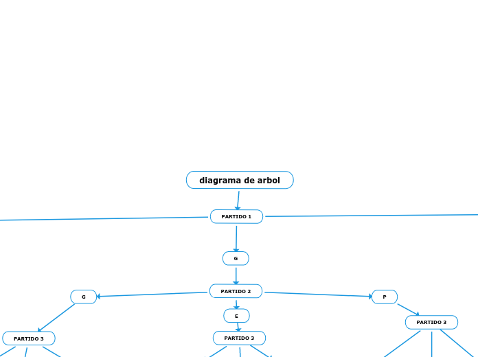 diagrama de arbol