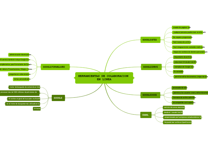 HERRAMIENTAS DE COLABORACION EN LINEA