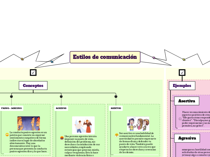 Estilos de comunicación