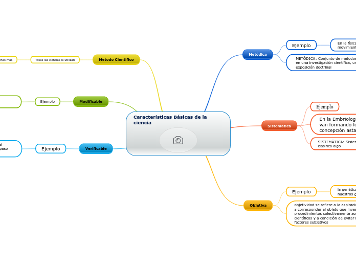 Características Básicas de la ciencia