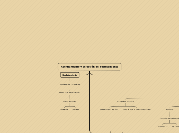 Reclutamiento y selección del reclutamiento