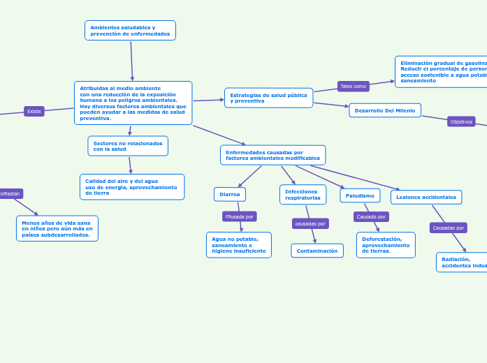 Ambientes saludables y
prevención de enfermedades