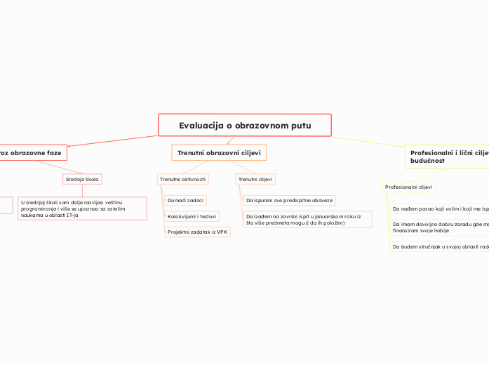 Evaluacija o obrazovnom putu