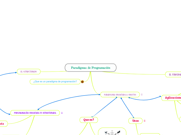 Paradigmas de Programación