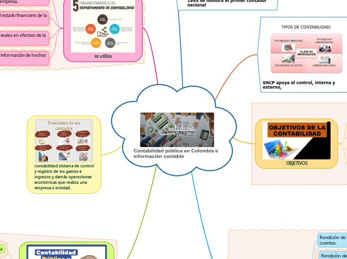 Contabilidad pública en Colombia e información contable
