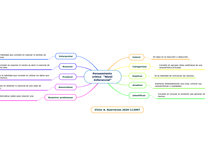 Pensamiento crítico  "Nivel Inferencial"