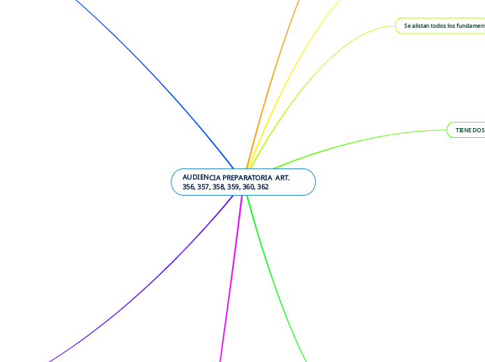 AUDIENCIA PREPARATORIA  ART. 356, 357, 358, 359, 360, 362