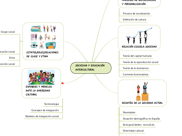 SOCIEDAD Y EDUCACIÓN INTERCULTURAL