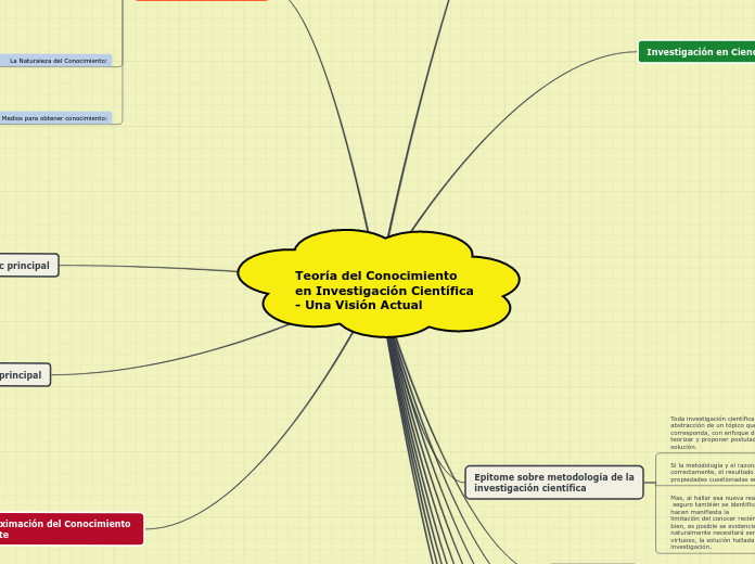 Teoría del Conocimiento en Investigación Científica - Una Visión Actual