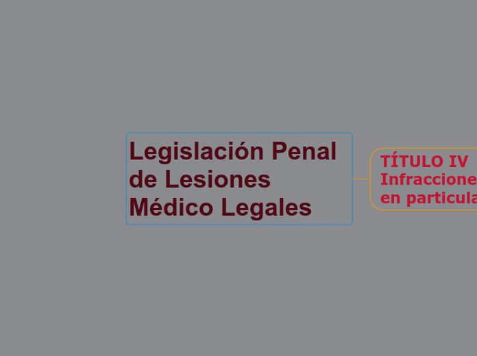 Legislación Penal de Lesiones Médico Legales