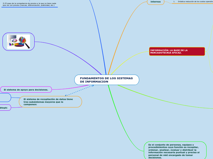 FUNDAMENTOS DE LOS SISTEMAS DE INFORMACION